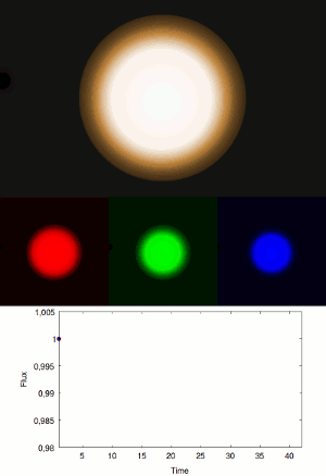GIF : simulation d'une planète passant devant une étoile + schéma de la modification de la lumière part les longueurs d'ondes